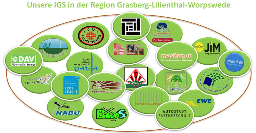 IGS in der Region